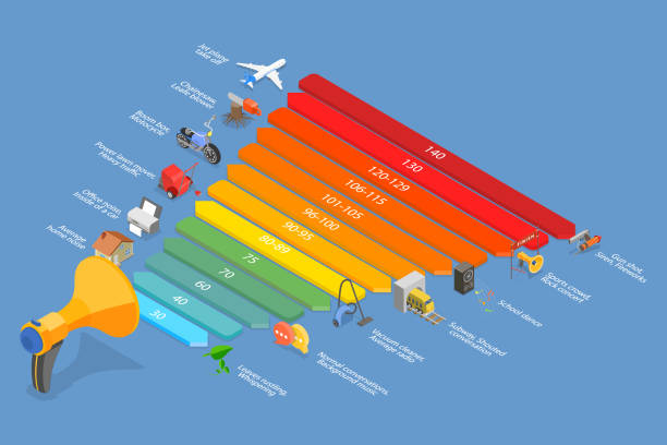 decibel chart